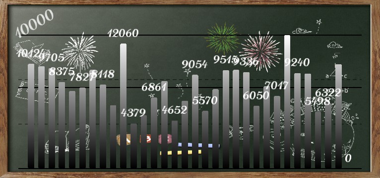 Schritte Kreidetafel 1