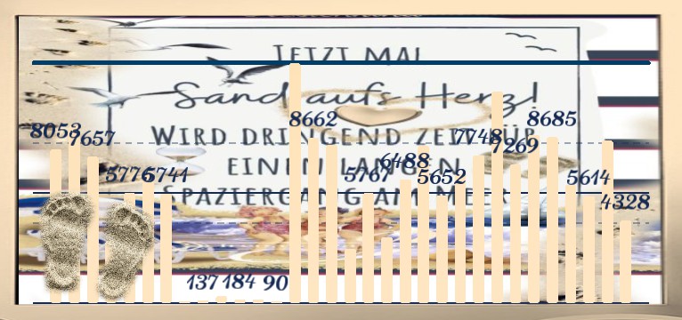 Schritte Kuestenkind 11