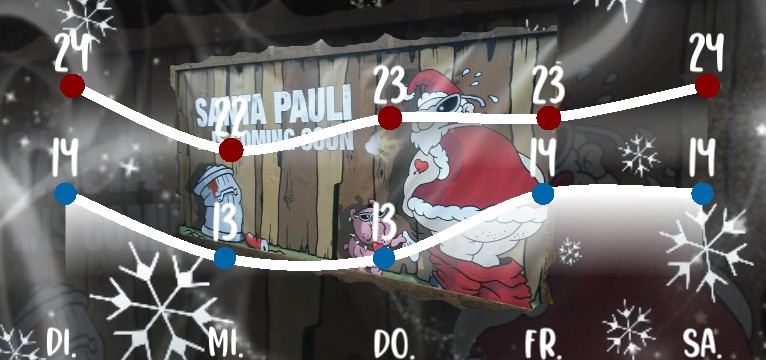 Wetterkurve SantaPauli Nacht 