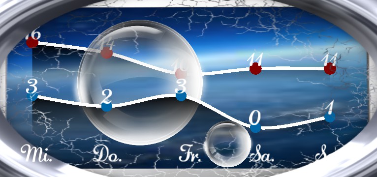 Wetterkurve Design 1470