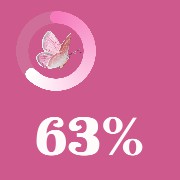 Bateria Rosa Borboleta Mae