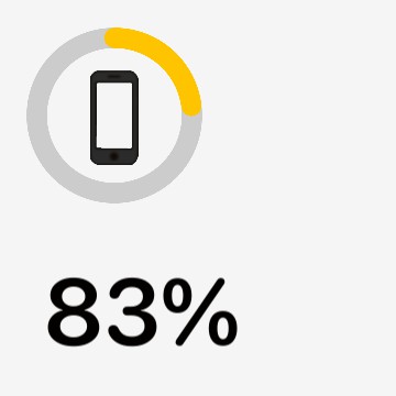 iphone battery 