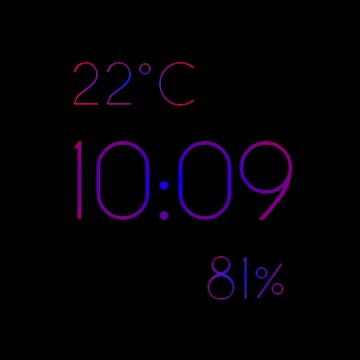 temperatura/hora
