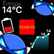 big fard widget