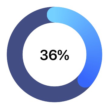 Blue battery 