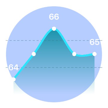 Weather