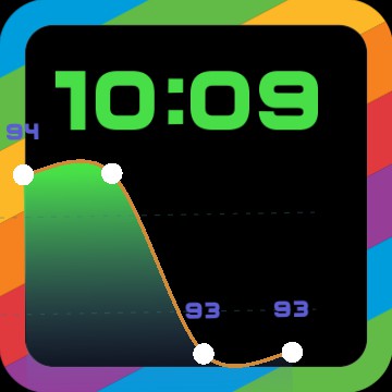 time