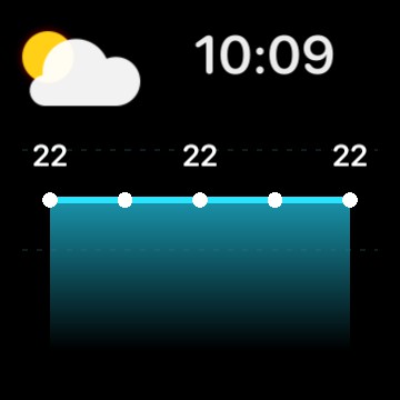 Weather