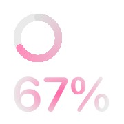 White iOS Battery