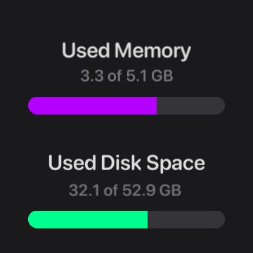 Used Memory & Disk Space Edited