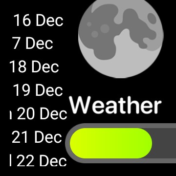 All Widgets