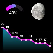 Data