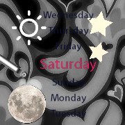 Day chart